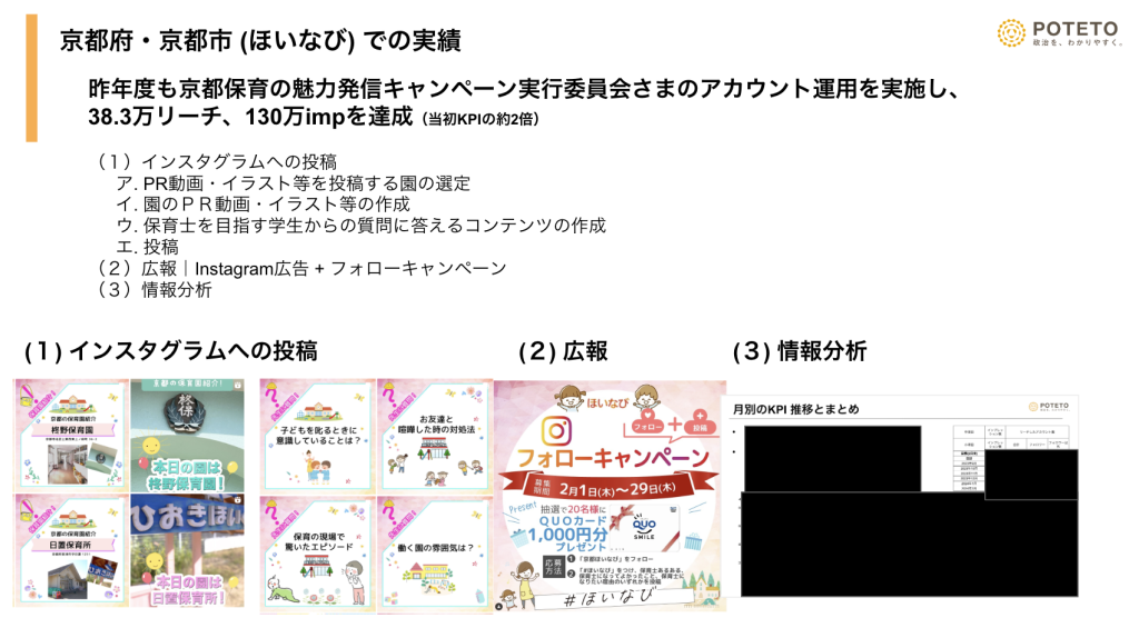 京都保育の魅力発信キャンペーン 実績